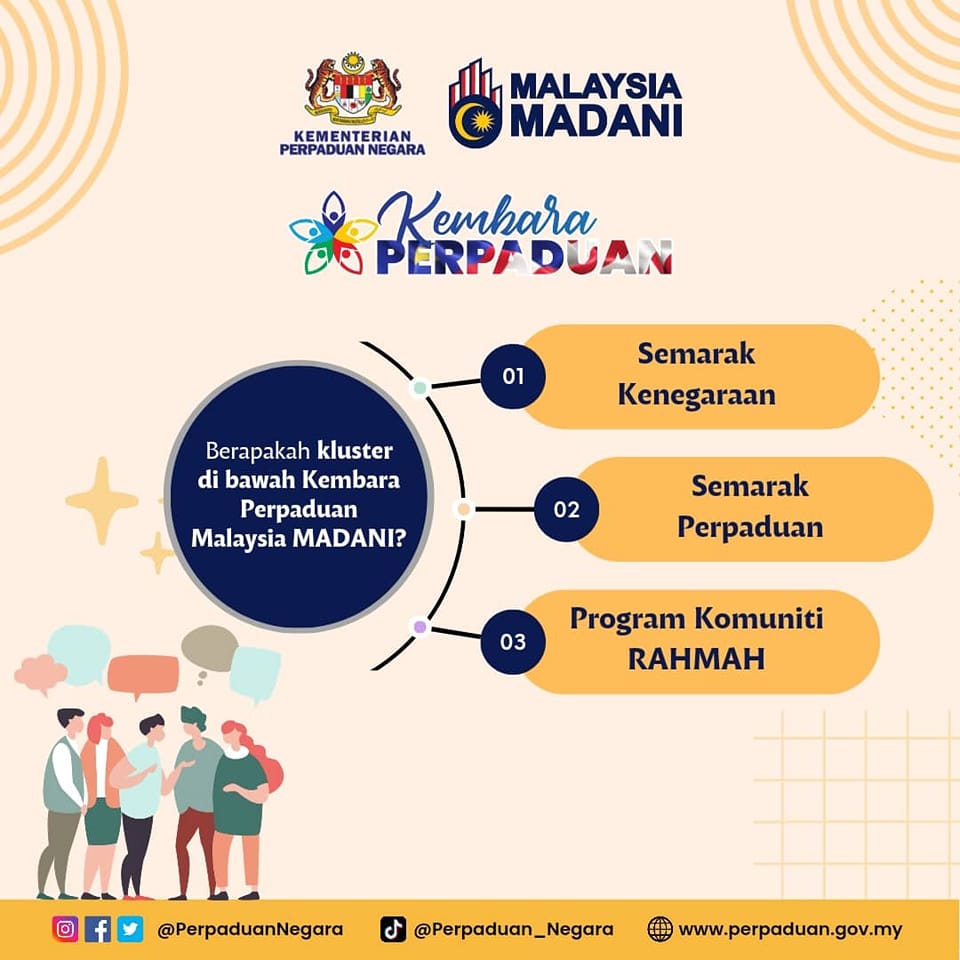 BERAPAKAH KLUSTER DIBAWAH KEMBARA PERPADUAN