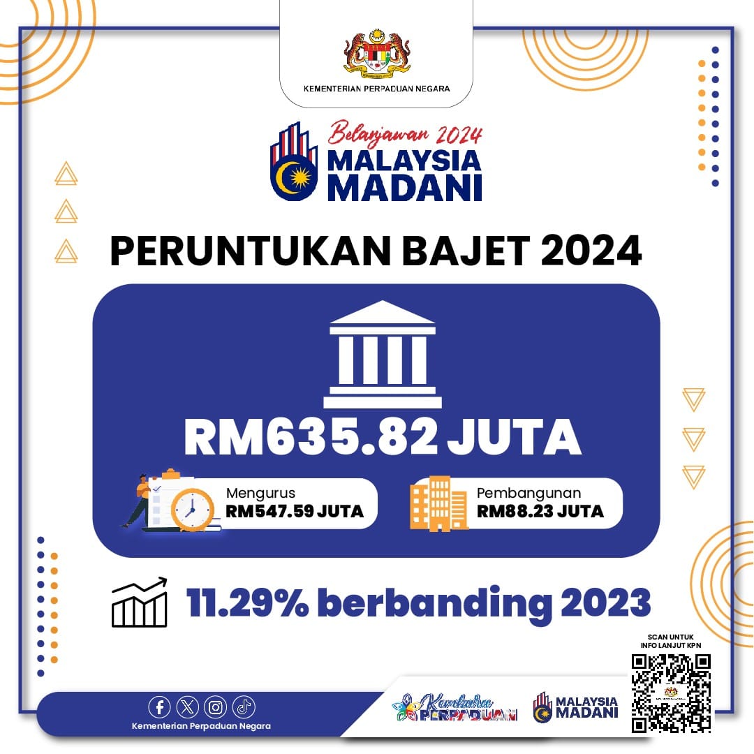 PERUNTUKAN BAJET 2024
