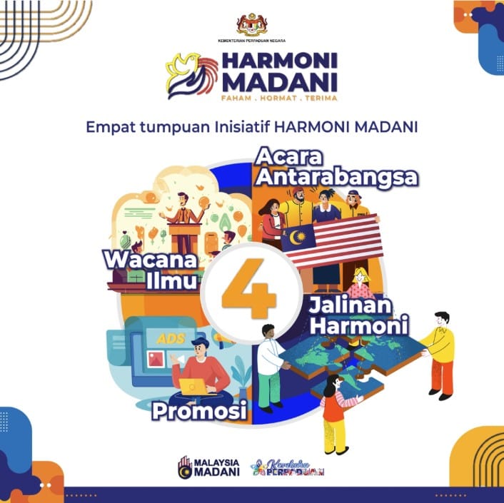 TUMPUAN INISIATIF HARMONI MADANI