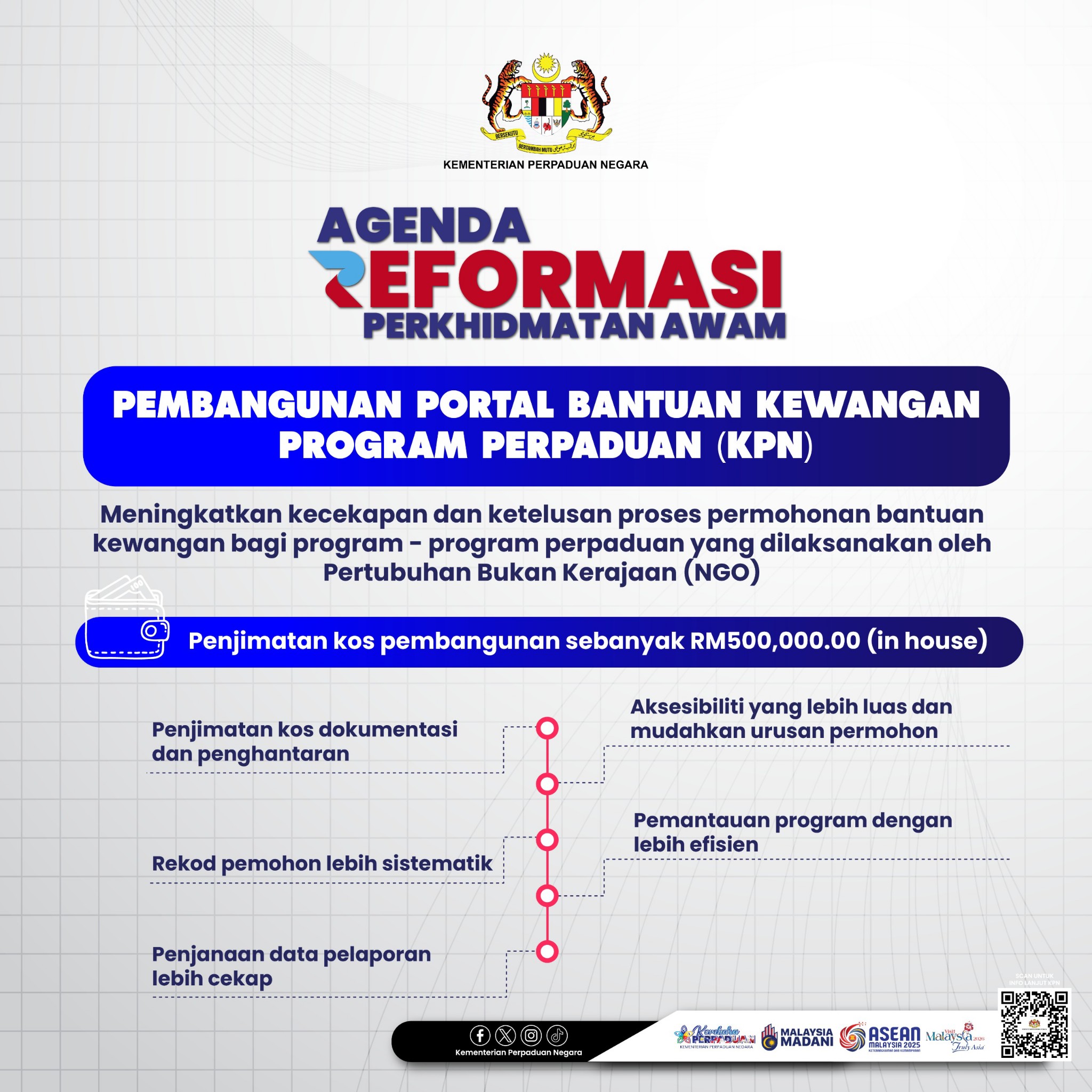PEMBANGUNAN PORTAL BANTUAN KEWANGAN PROGRAM PERPADUAN (KPN)