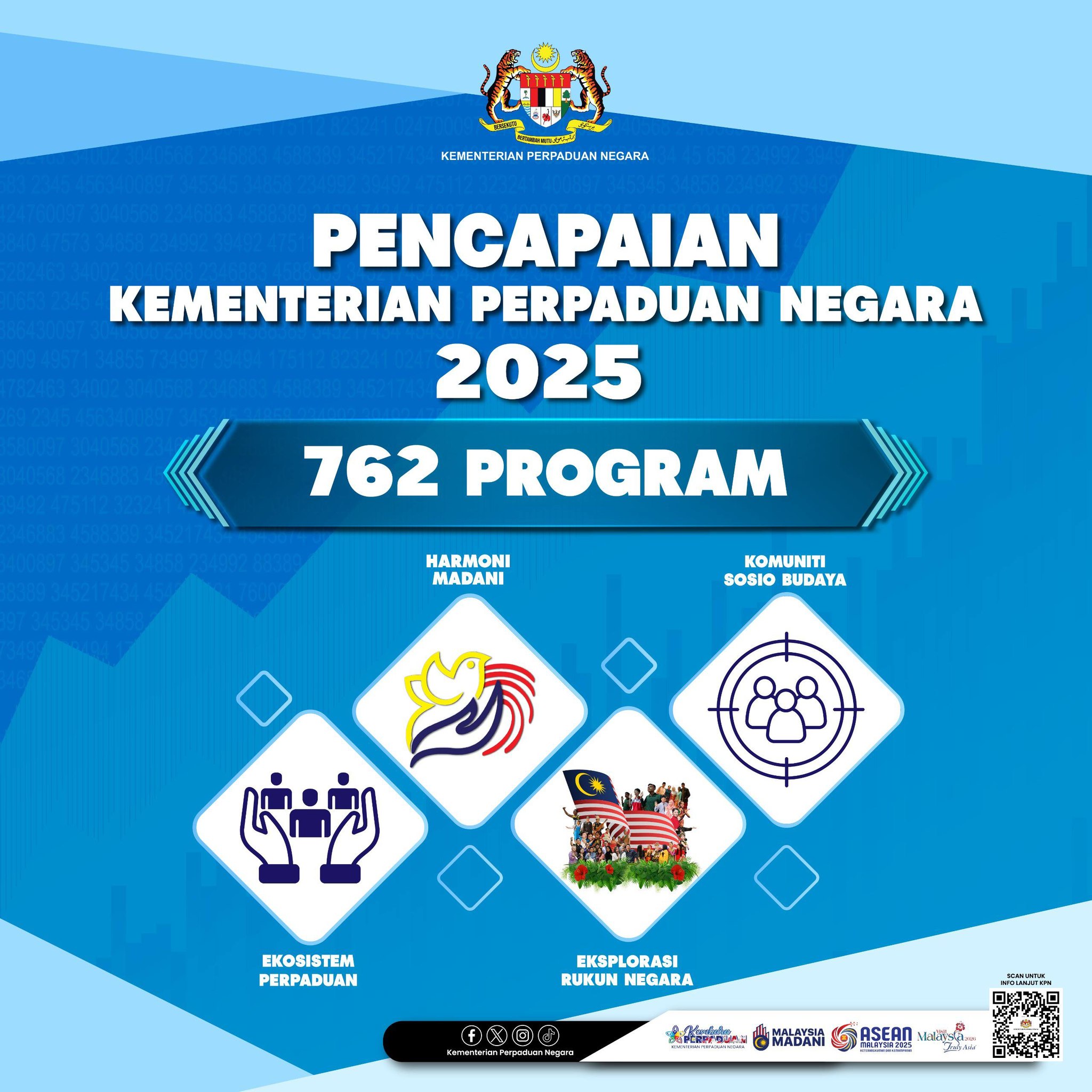 PENCAPAIN KEMENTERIAN PERPADUAN NEGARA