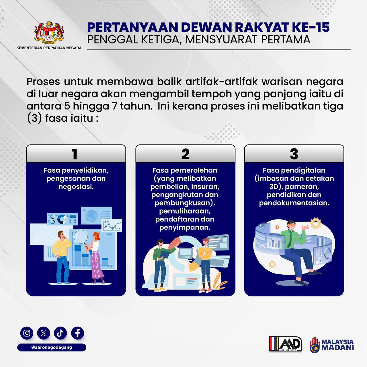 PERTANYAAN DEWAN RAKYAT KE-15 PENGGAL KETIGA, MENSYUARAT PERTAMA