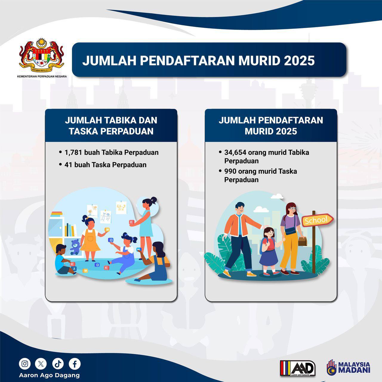 JUMLAH PENDAFTARAN MURID 2025