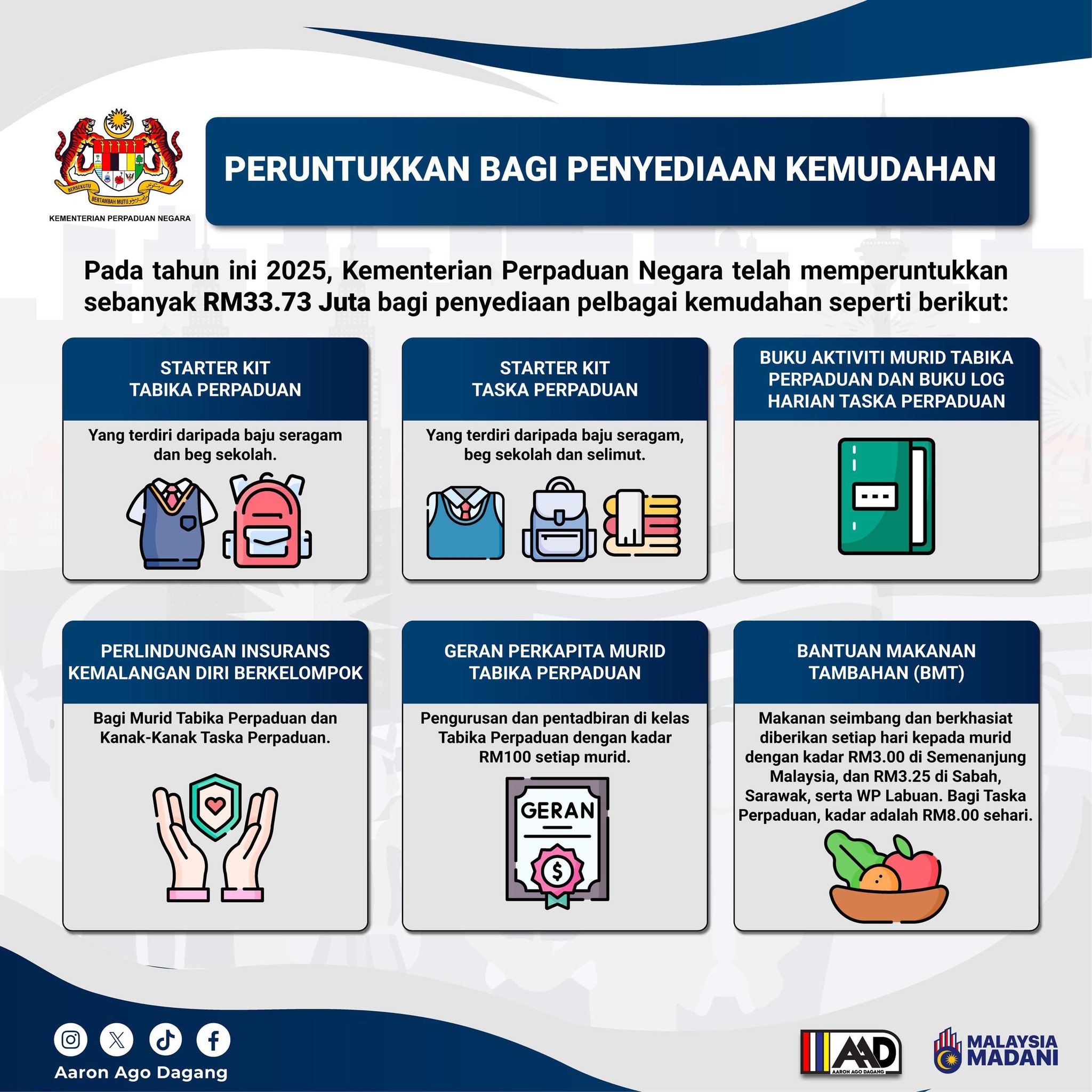 PERUNTUKKAN BAGI PENYEDIAAN KEMUDAHAN