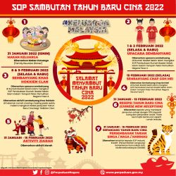 SOP SAMBUTAN TAHUN BARU CINA